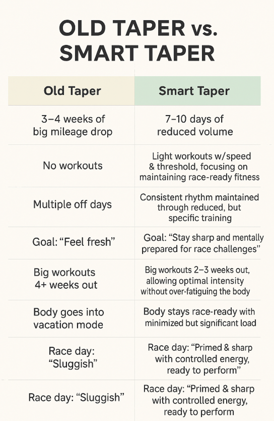 Thoughts on Tapers 2 Screenshot 2025 05 07 150558